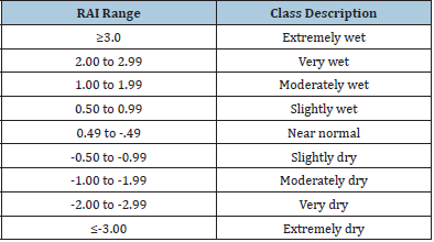 Click here to view Large table 2