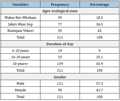 Click here to view Large table 3