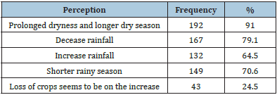 Click here to view Large table 4