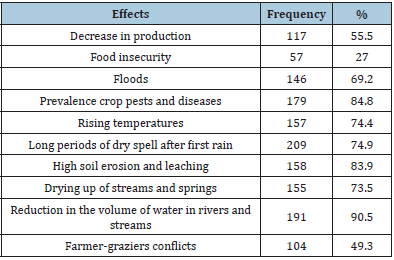 Click here to view Large table 8