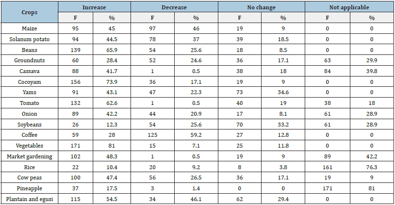 Click here to view Large table 9
