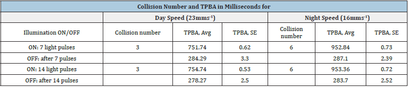 Click here to view Large table 1