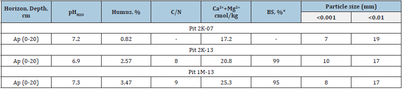 Click here to view Large table 1