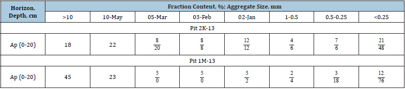 Click here to view Large table 2