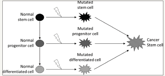 Click here to view Large image 3