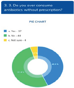 Click here to view Large image 3