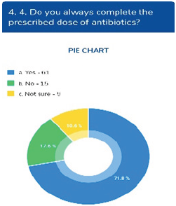 Click here to view Large image 4