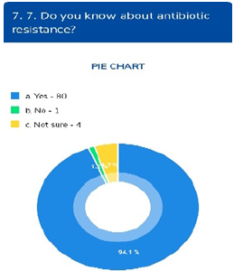 Click here to view Large image 7