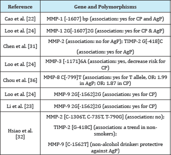 Click here to view Large Figure 1