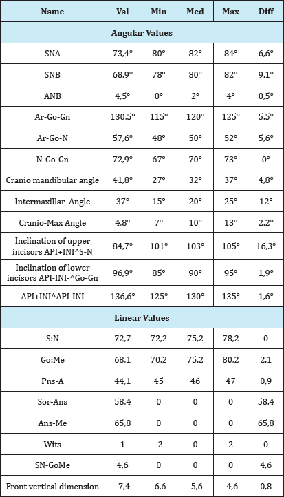 Click here to view Large Table 1