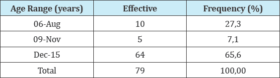 Click here to view Large Table 1