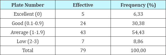 Click here to view Large Table 11