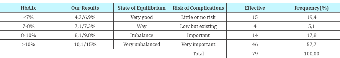 Click here to view Large Table 5