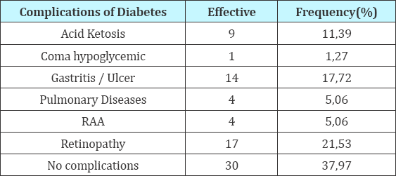 Click here to view Large Table 6