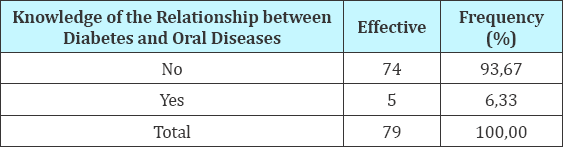 Click here to view Large Table 9