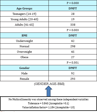 Click here to view Large Table 1