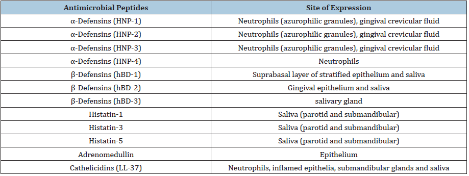 Click here to view Large table 1