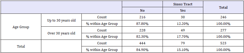 Click here to view Large table 3