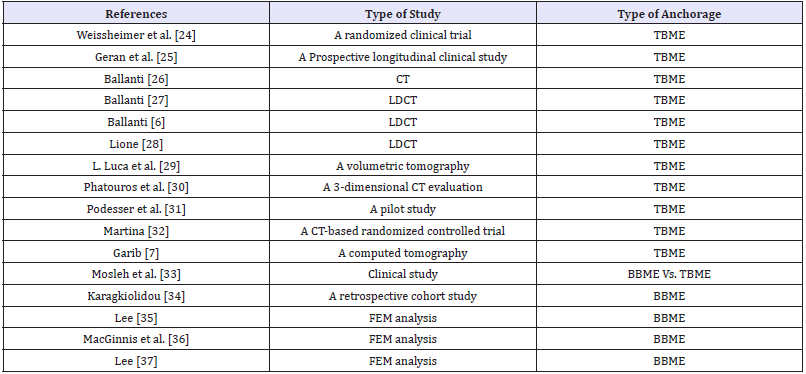 Click here to view Large table 2