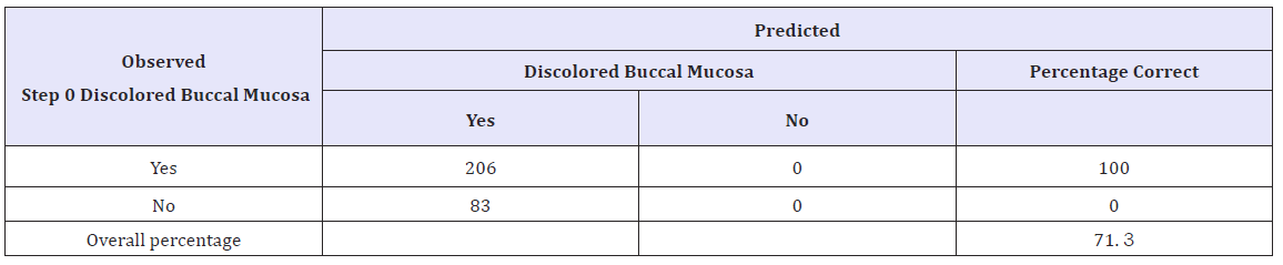 Click here to view Large table 1