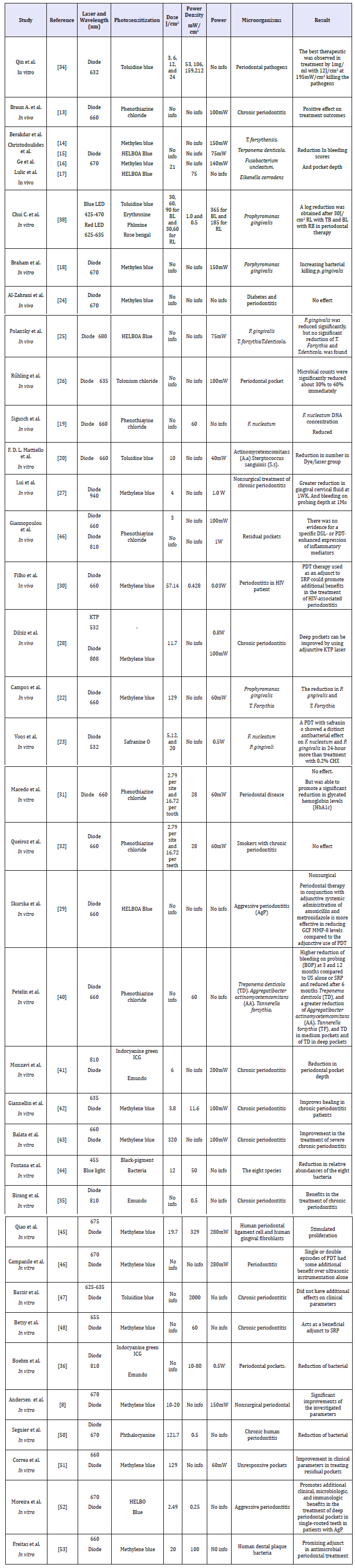 Click here to view Large table 1