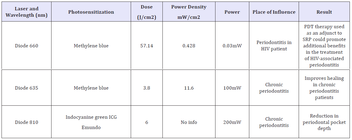 Click here to view Large table 2