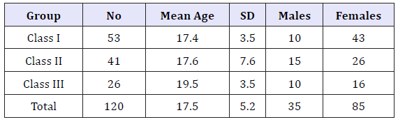 Click here to view Large table 1