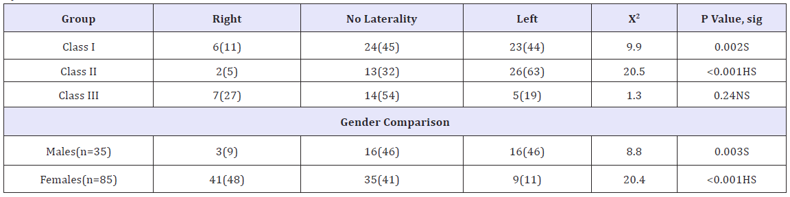 Click here to view Large table 2