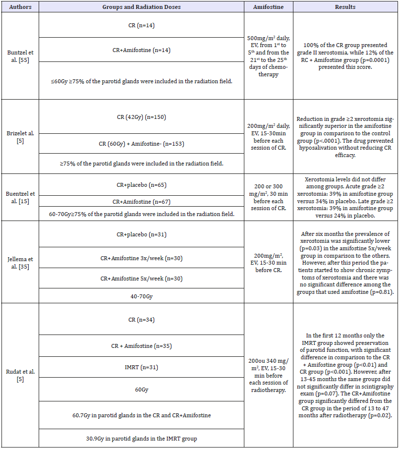 Click here to view Large table 2