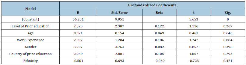 Click here to view Large table 4