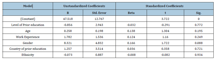 Click here to view Large table 6