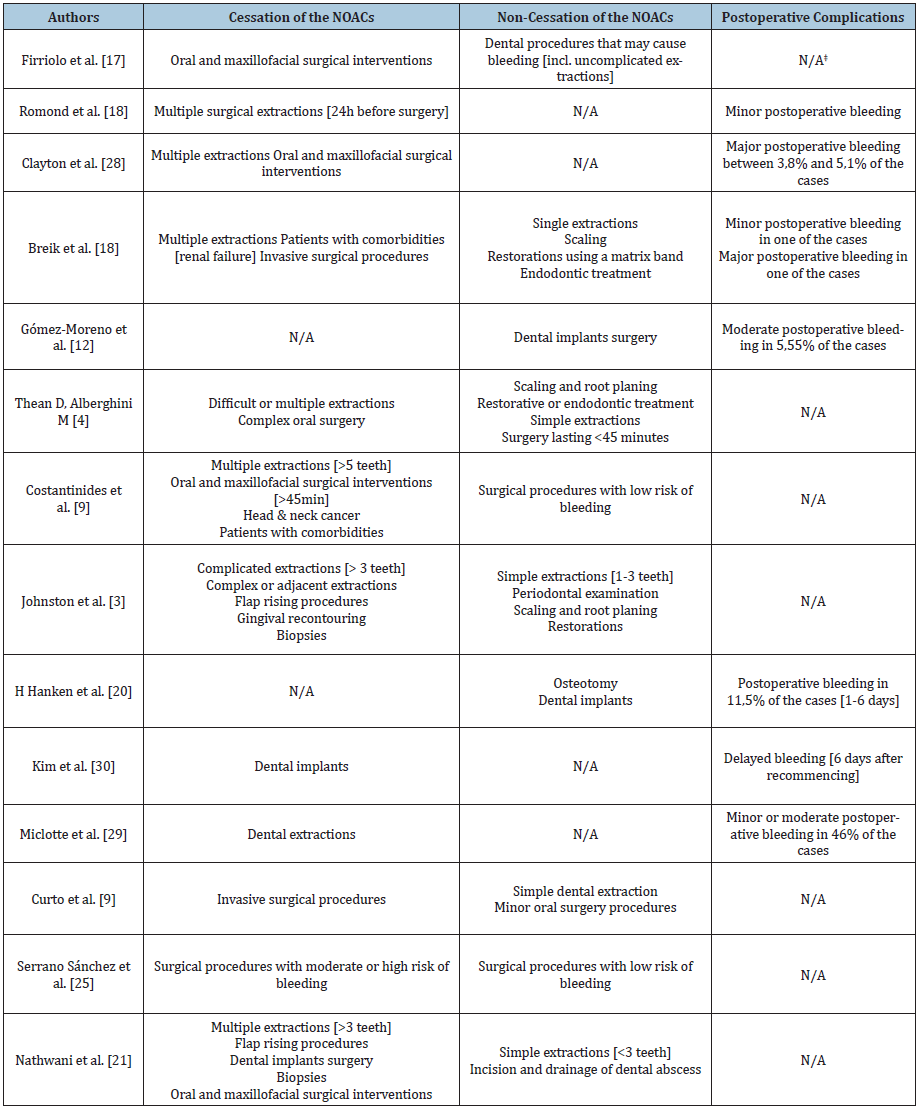 Click here to view Large table 2