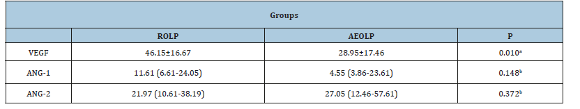Click here to view Large table 1