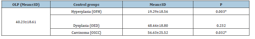 Click here to view Large table 2