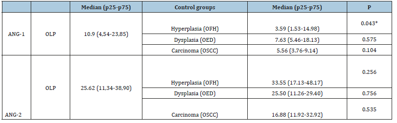 Click here to view Large table 3