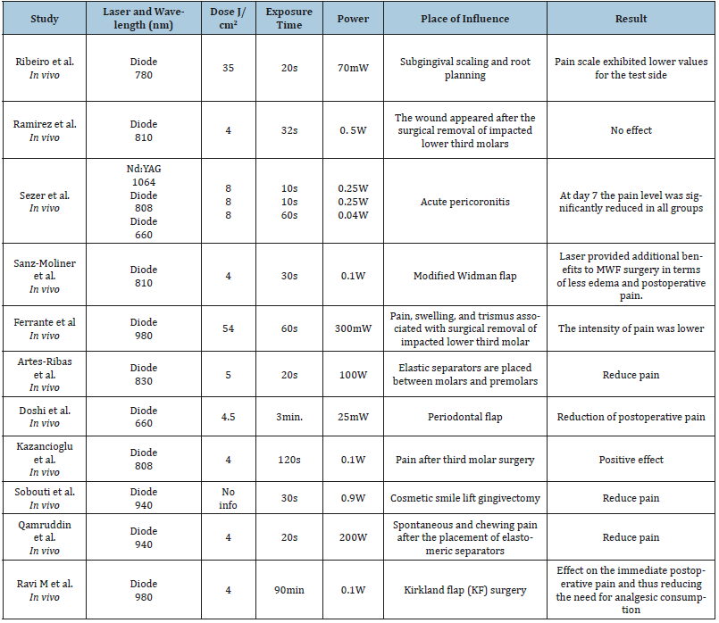 Click here to view Large table 1