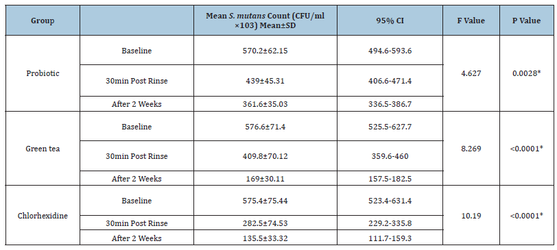 Click here to view Large table 1