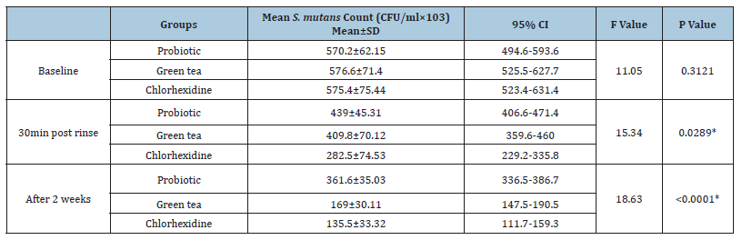 Click here to view Large table 2