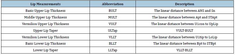 Click here to view Large table 2