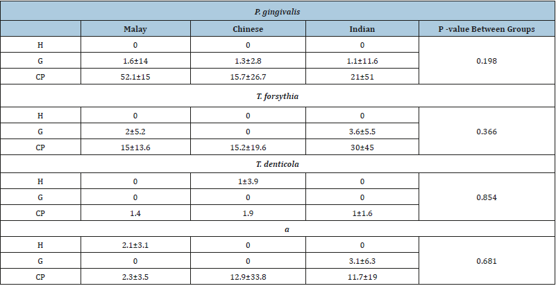Click here to view Large table 2