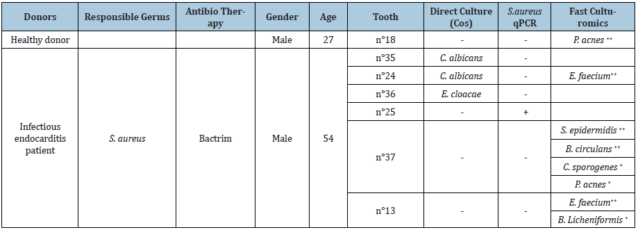 Click here to view Large table 1