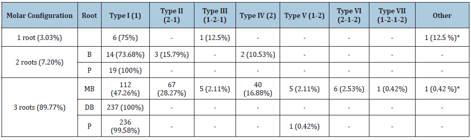 Click here to view Large table 2