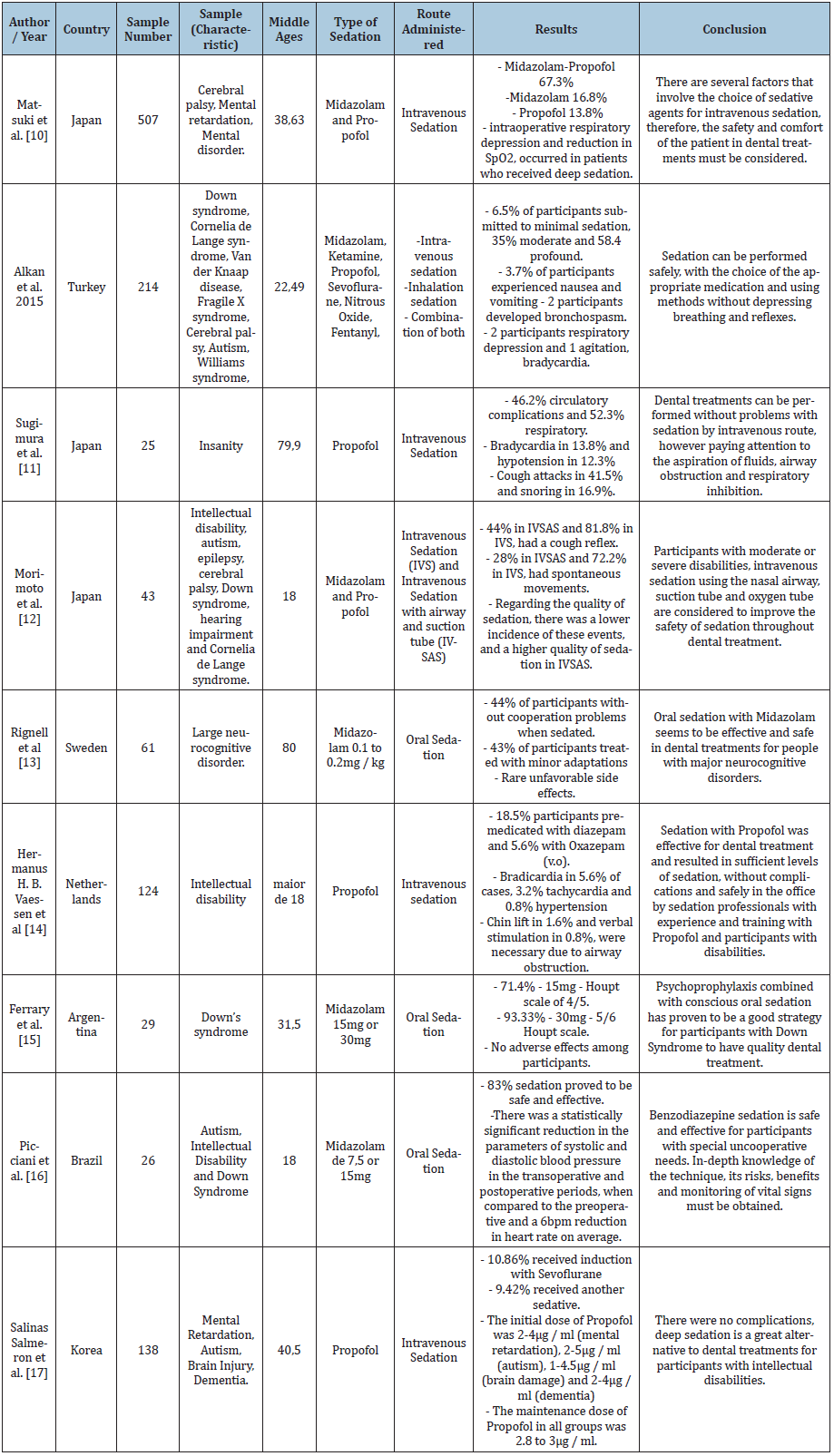 Click here to view Large table 1