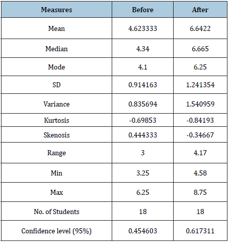 Click here to view Large table 1