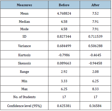 Click here to view Large table 2