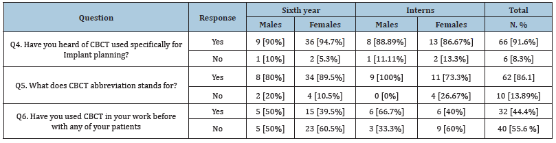 Click here to view Large table 1