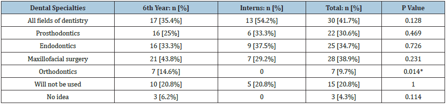 Click here to view Large table 2