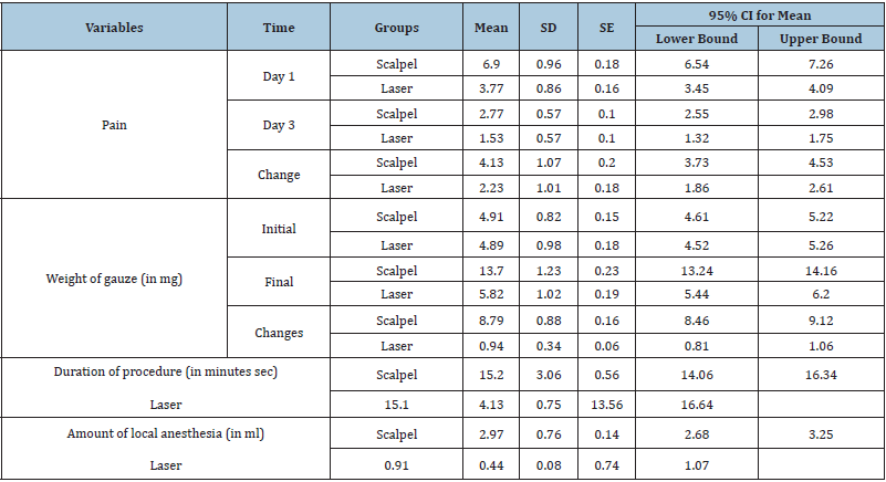 Click here to view Large table 1