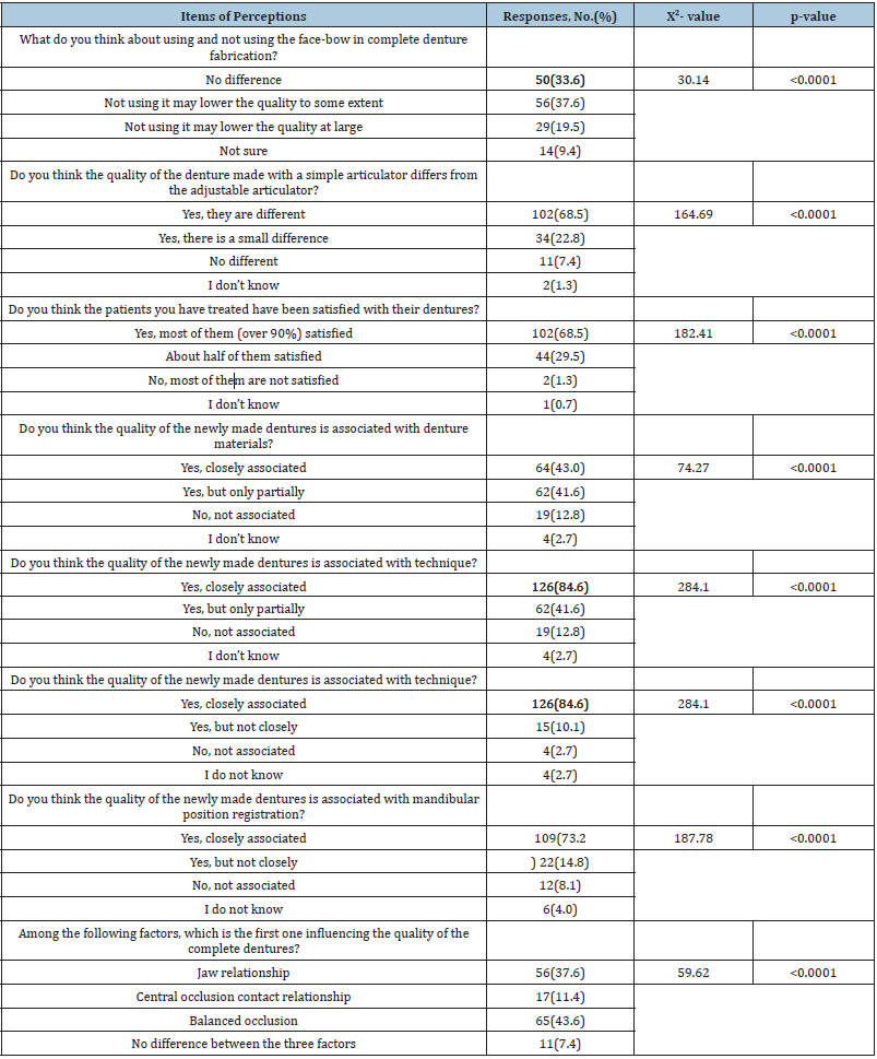 Click here to view Large table 1