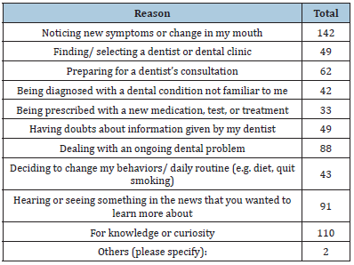Click here to view Large table 2